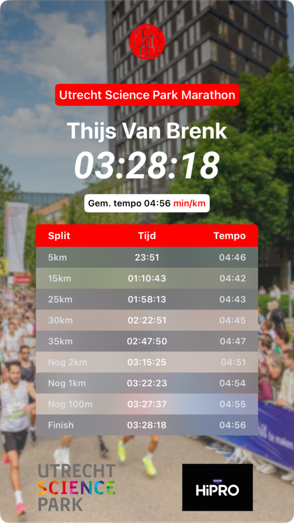 Mijn eerste marathon 998b37ad 0fbc 49b6 93a2 eaf020584b22
